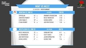 Image result for Westleigh Cricket Club
