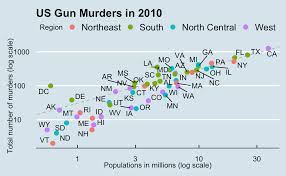 Image result for ggplot2 examples