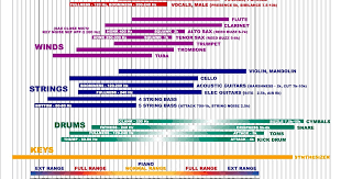 Image result for instrument frequency ranges