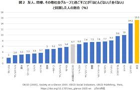 Image result for 自宅突然死 単身世帯