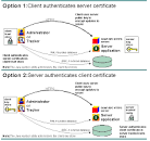 Application Security