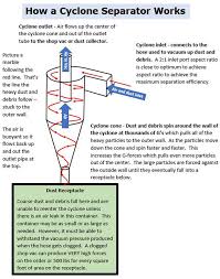 Image result for cyclone dust separator