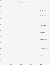 Attēlu rezultāti vaicājumam “Bryum bimum”