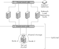 Network Load Balancing Technical Overview