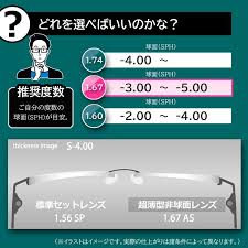 「非球面レンズ」の画像検索結果