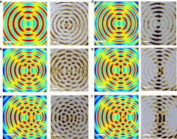 Image result for interference patterns