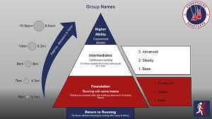 Image result for Shropshire shufflers­ Running Club