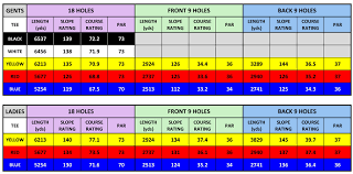 Image result for Wolds Gc