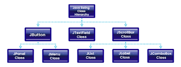 Image result for what is the class hierarchy of javafx class diagram