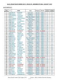 Image result for Griffithstown Harriers