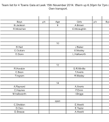 Image result for Leek Swimming Club