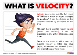 Image result for Velocity