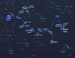 Image result for skill tree