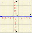 Horizontal Axis