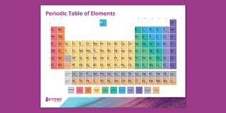 Image result for periodic table of elements
