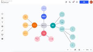 Image result for マインドマップ