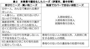 Image result for 自宅突然死 単身世帯