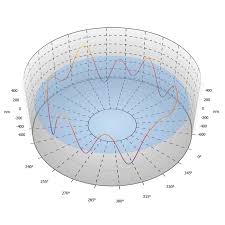 Image result for precision tehron