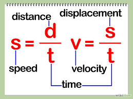 Image result for Velocity