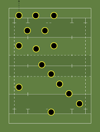 Image result for Aylestone St James Rfc