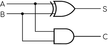 Image result for and circuito