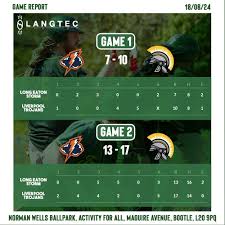 Image result for Liverpool Trojans