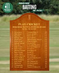 Image result for Curran Bowls Club