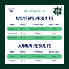 Image result for Golborne Hockey Club