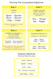 Image result for comparative