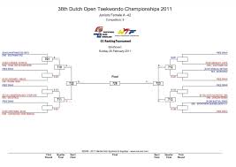 Image result for Utf Jaguar Tkd