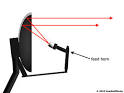 HowStuffWorks "Satellite Dish"