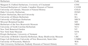 Attēlu rezultāti vaicājumam “Leiocolea rutheana”
