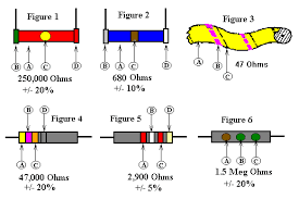 Image result for resistor color code