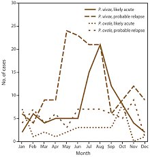Attēlu rezultāti vaicājumam “undetermined plasmodium”