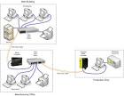 Industrial Manufacturing LAN Network Design Fiber Optics