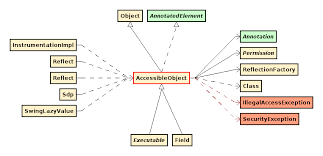 Image result for what is the class hierarchy of javafx class diagram