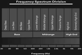 Image result for instrument frequency ranges