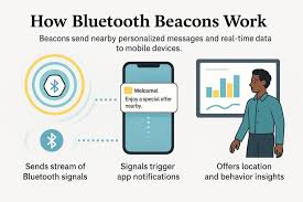 Image result for Beacons