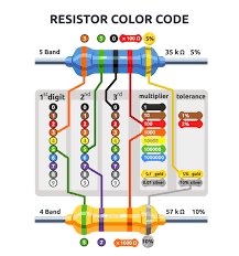 Image result for resistor color code
