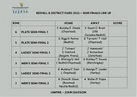 Image result for Redhill Bowling Club