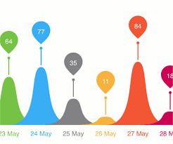 Image result for "beautiful bar charts"