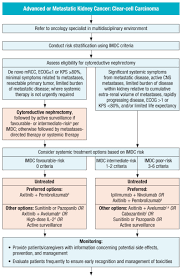 Image result for site:gov managing,side effects