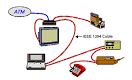 Quick Overview of IEEE 1394