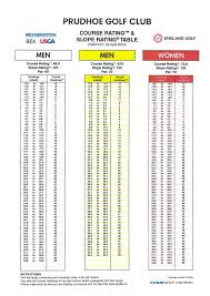 Image result for Prudhoe Golf Club