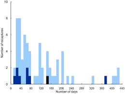 Image result for Cinctura hunteria