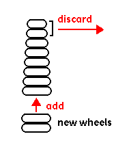 Image result for inline skate wheel rotation