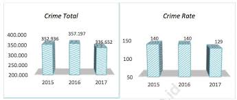 Image result for kejahatan pic