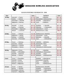 Image result for Methlick Bowling Club