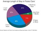 Foster care | Ask.com Encyclopedia