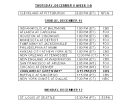 NFL Communications - Week 14 Flex Scheduling: Raiders-Packers ...